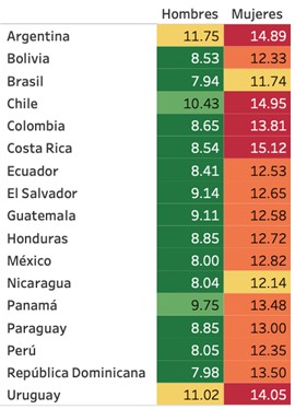 ¿Y después de mañana?, reconstruyendo con&nbsp;equidad